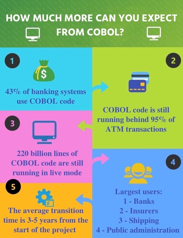 Cobol infographics - Bluebird